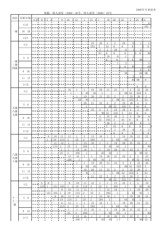 2006年专业技术人员薪级工资套改表