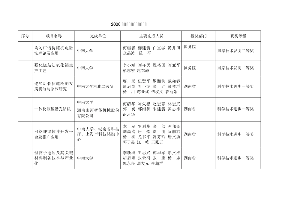 2006年中南大学获奖科技成果_第1页
