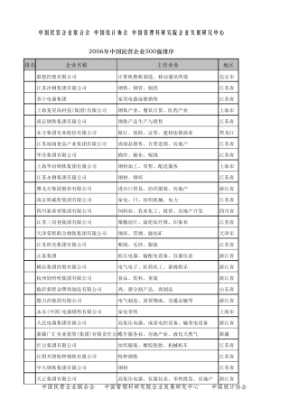2006年中国民营企业500强排序