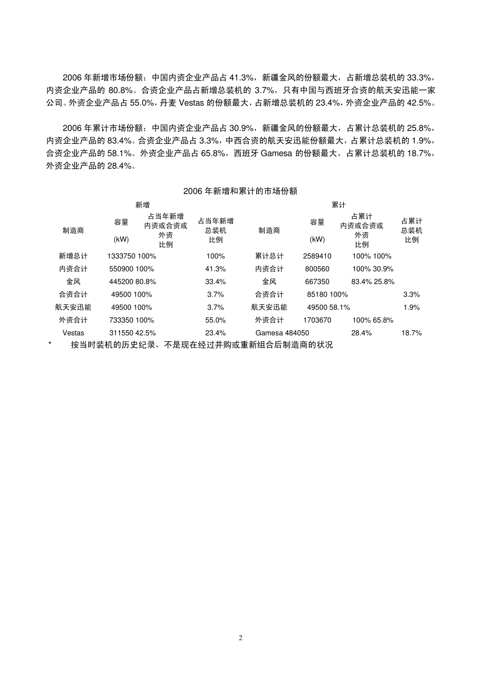 2006年中国风电场装机容量统计_第2页