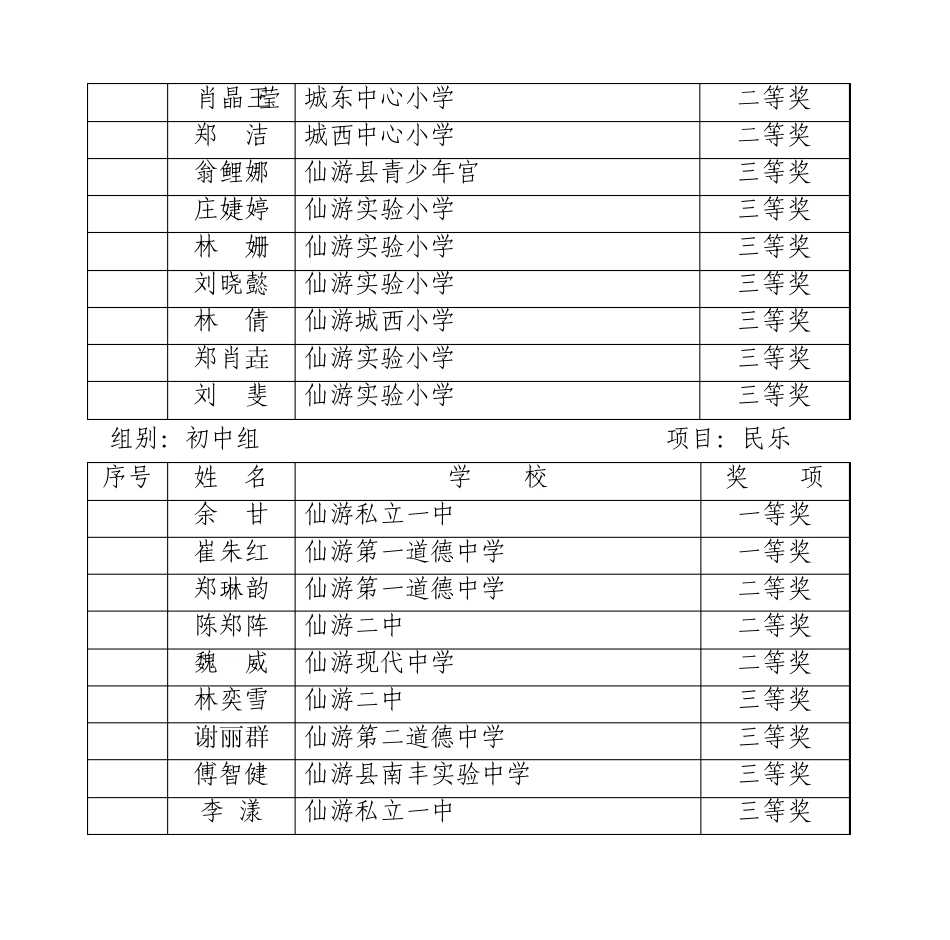 2006年仙游县中小学生艺术比赛评选结果揭晓_第2页