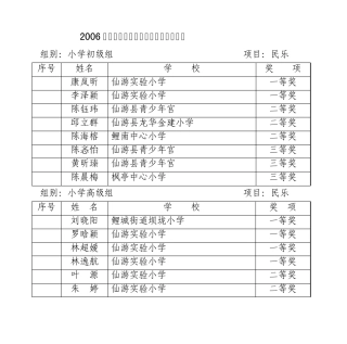 2006年仙游县中小学生艺术比赛评选结果揭晓