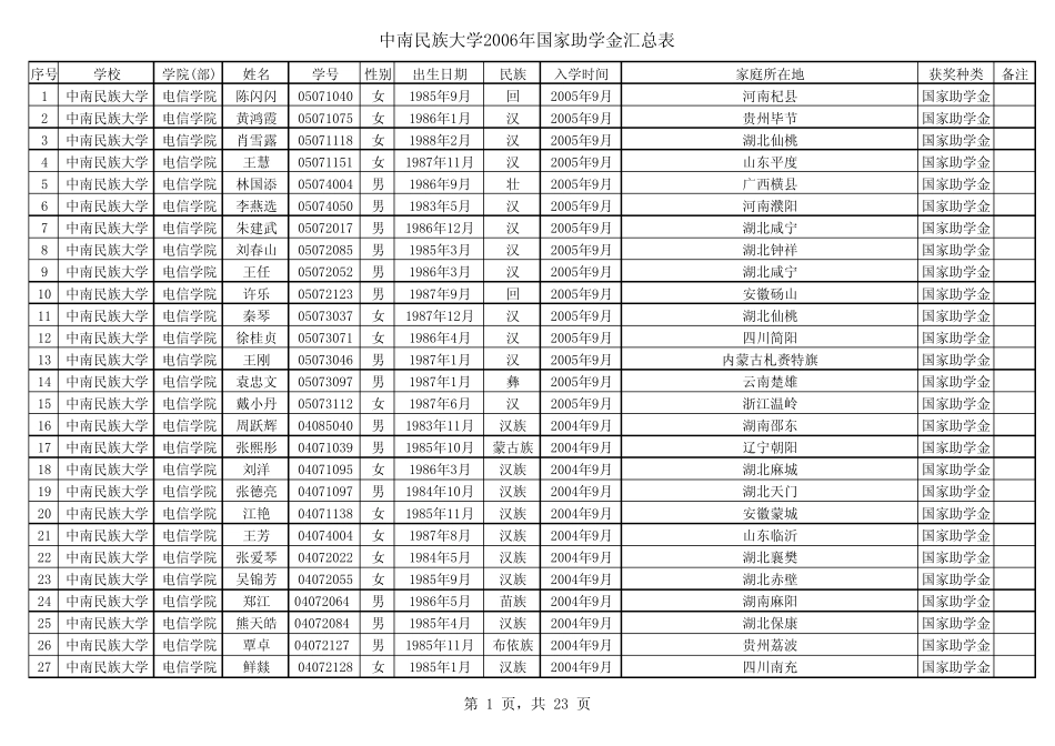 2006年国家奖学金_第1页