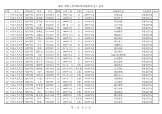 2006年国家奖学金