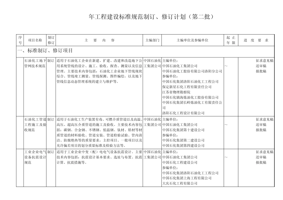 2006年工程建设标准规范制订、修订计划(第2批)(建标[2006]136号)_第2页