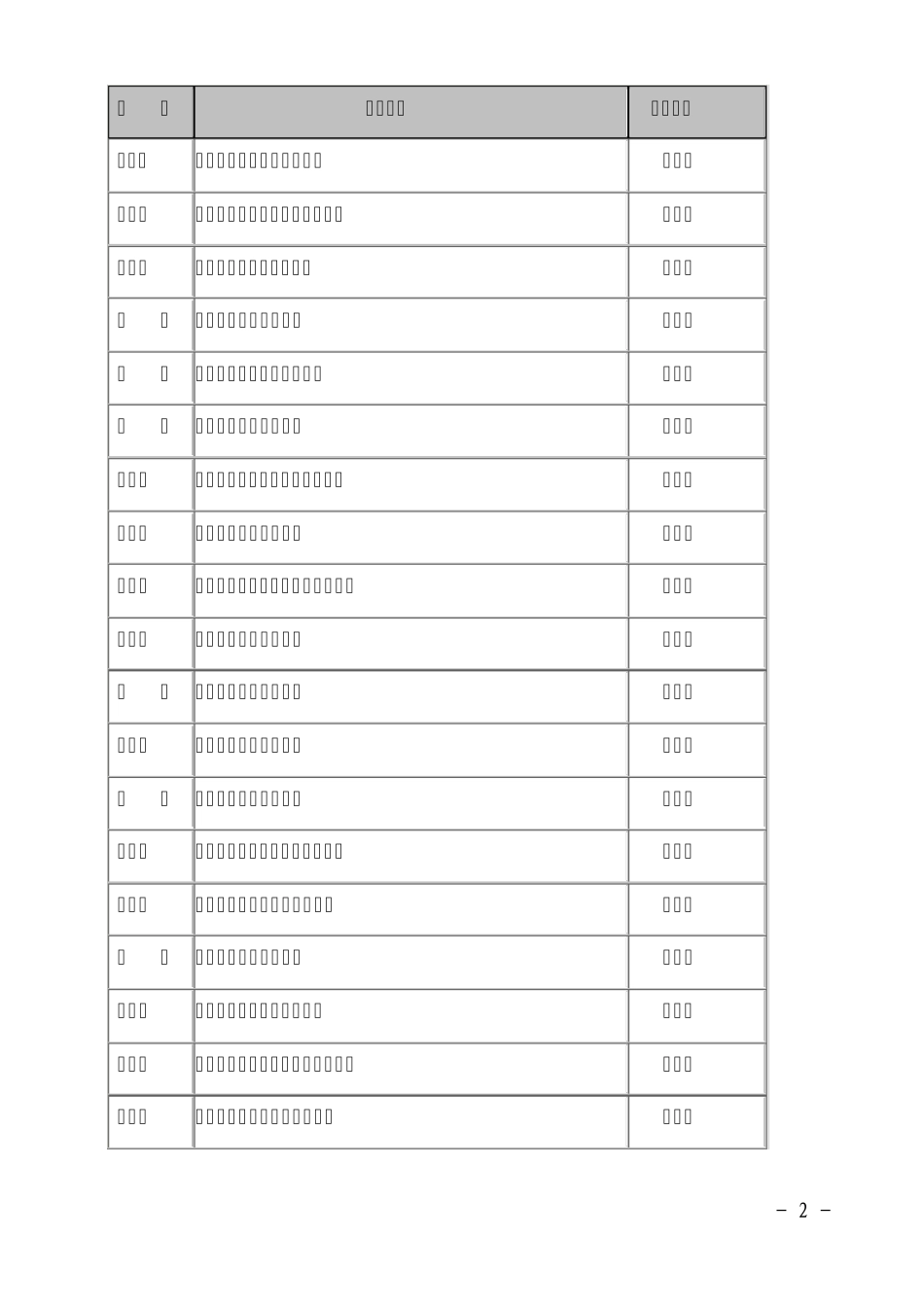 2006年度北京市中、初级专业技术资格_第2页