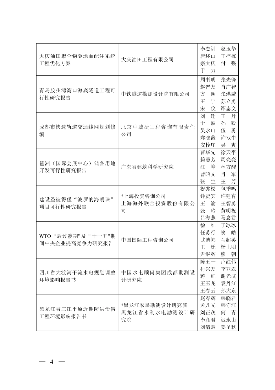 2006年度全国优秀工程咨询成果_第2页