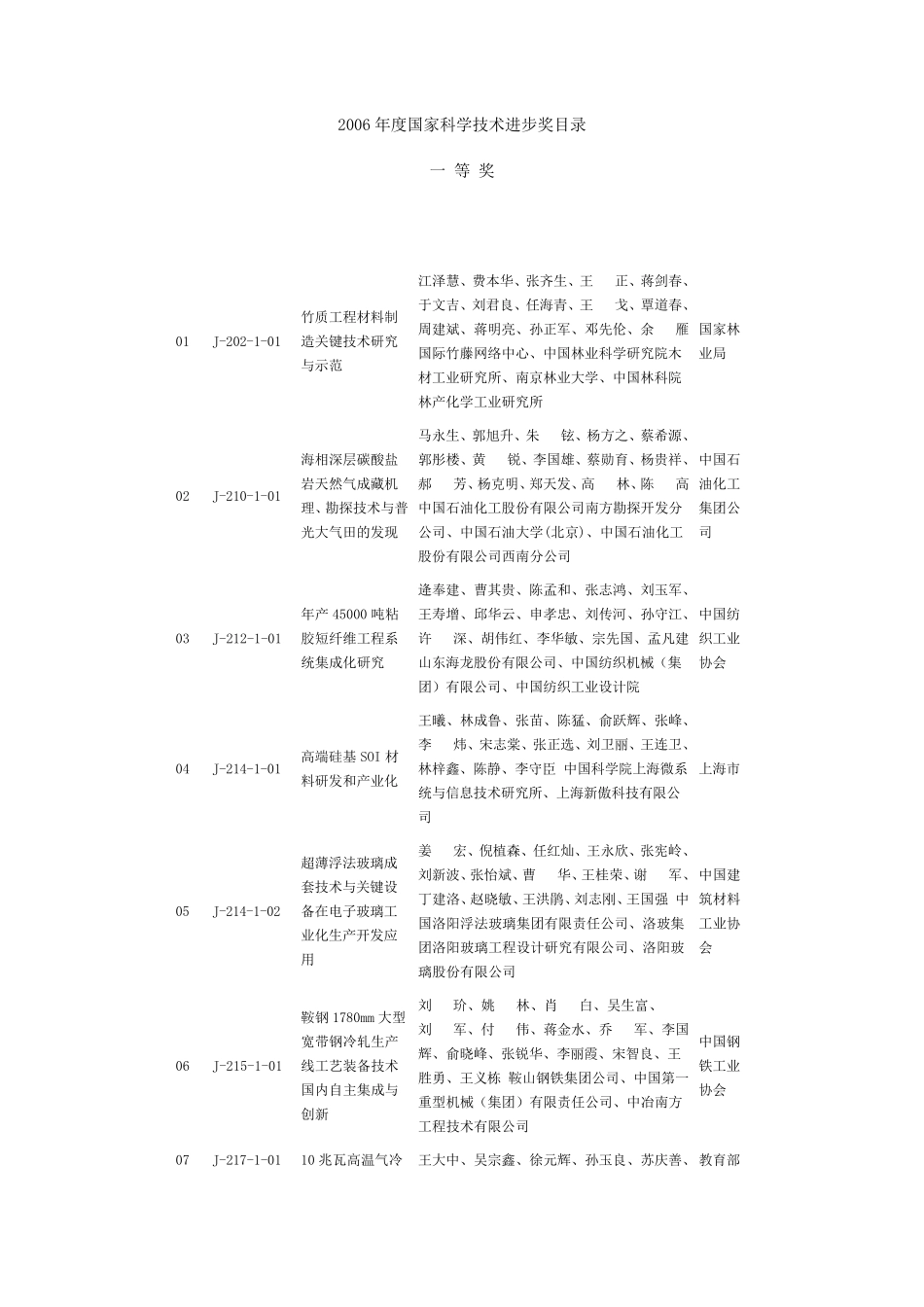 2006年度国家科学技术进步奖目录_第1页
