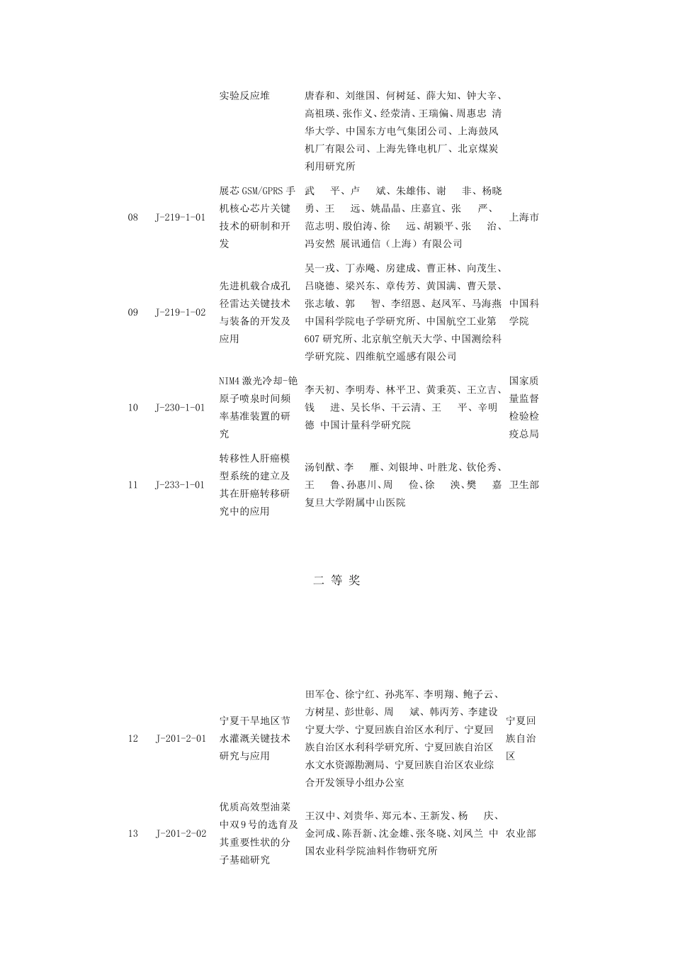 2006年度国家科学技术进步奖目录_第2页