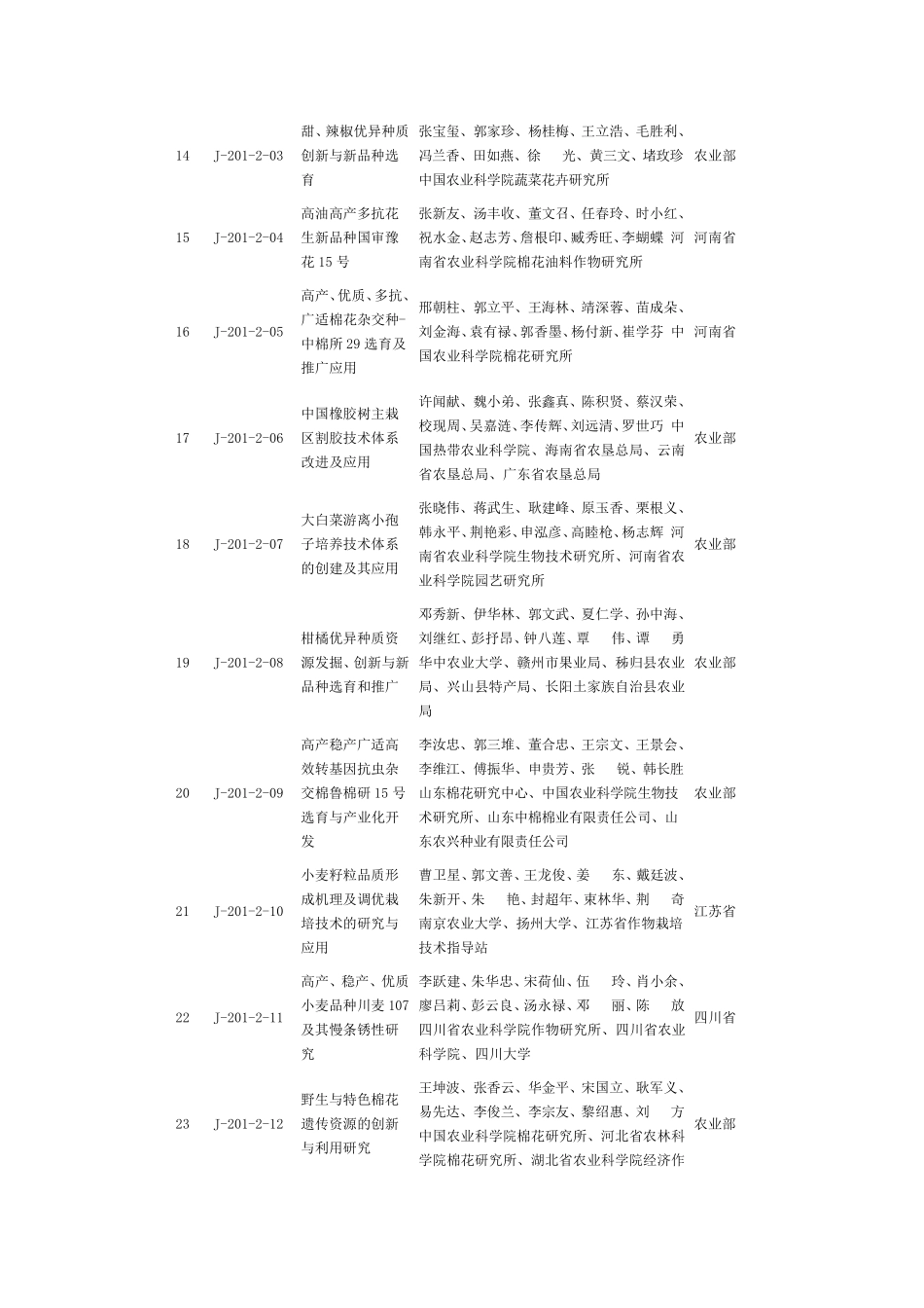 2006年度国家科学技术进步奖目录_第3页