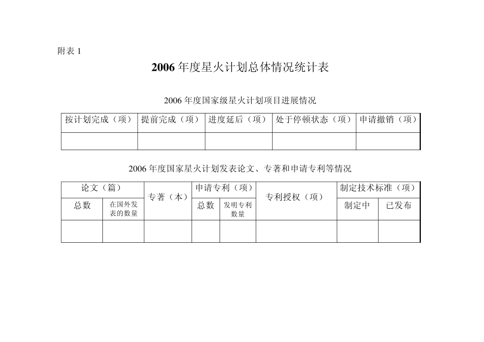 2006年度星火计划执行情况_第3页