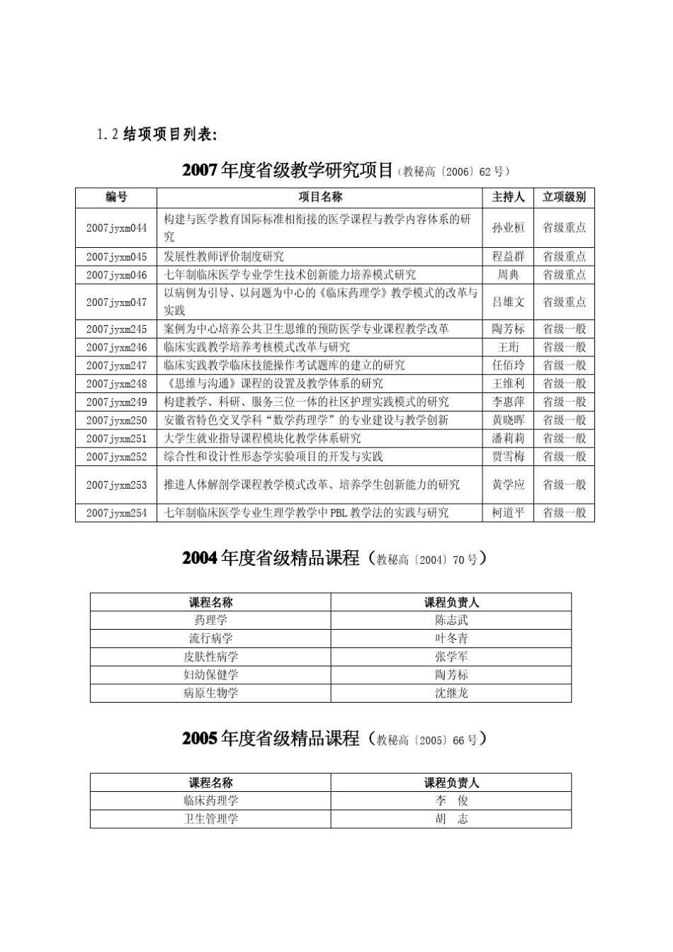 2006年度省级课程教秘高200653号2007年度省级课程_第2页