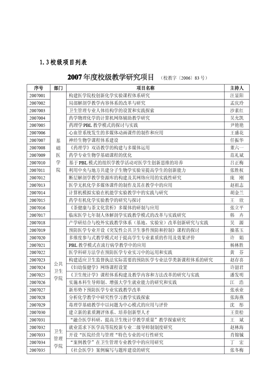 2006年度省级课程教秘高200653号2007年度省级课程_第3页