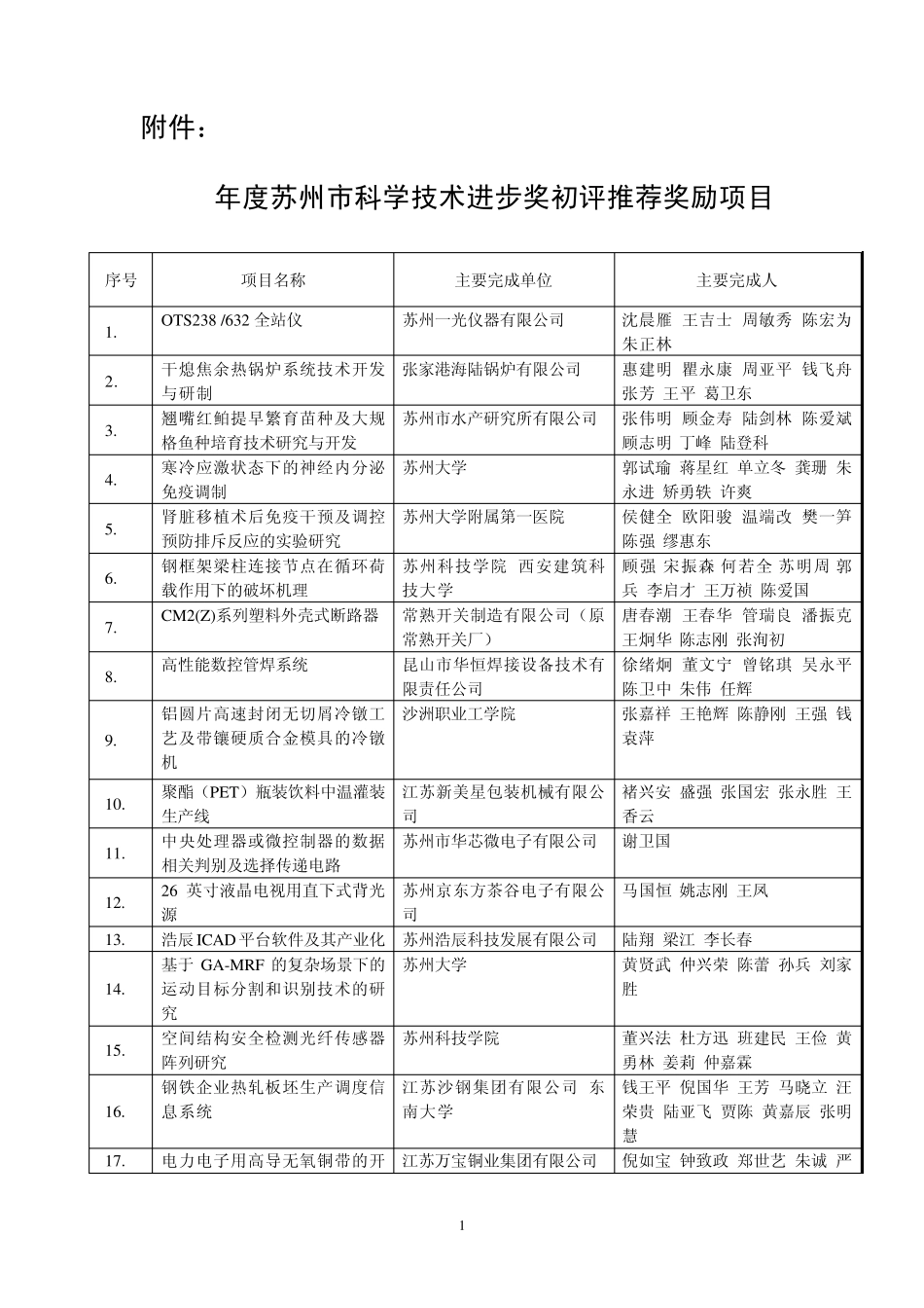 2006年度苏州市科学技术进步奖初评推荐奖励项目_第1页