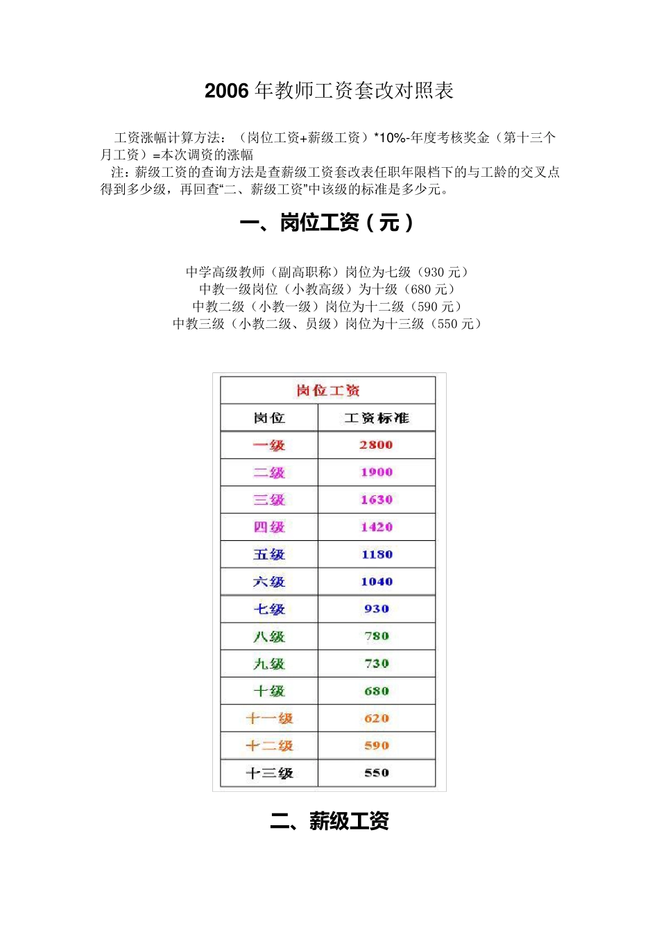 2006年教师工资套改对照表_第1页