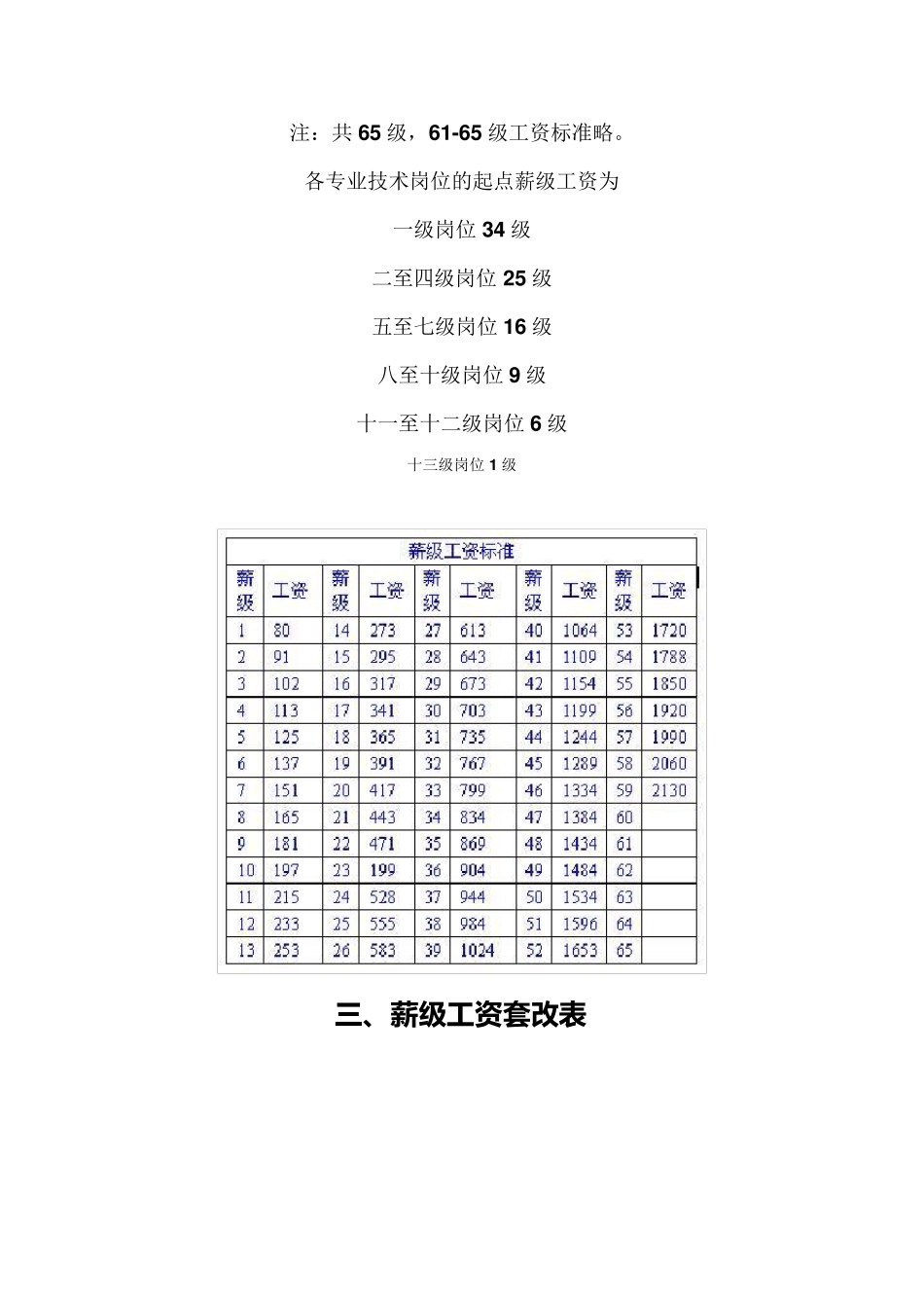 2006年教师工资套改对照表_第2页