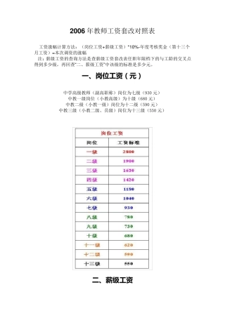 2006年教师工资套改对照表