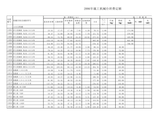 2006年施工机械台班费定额