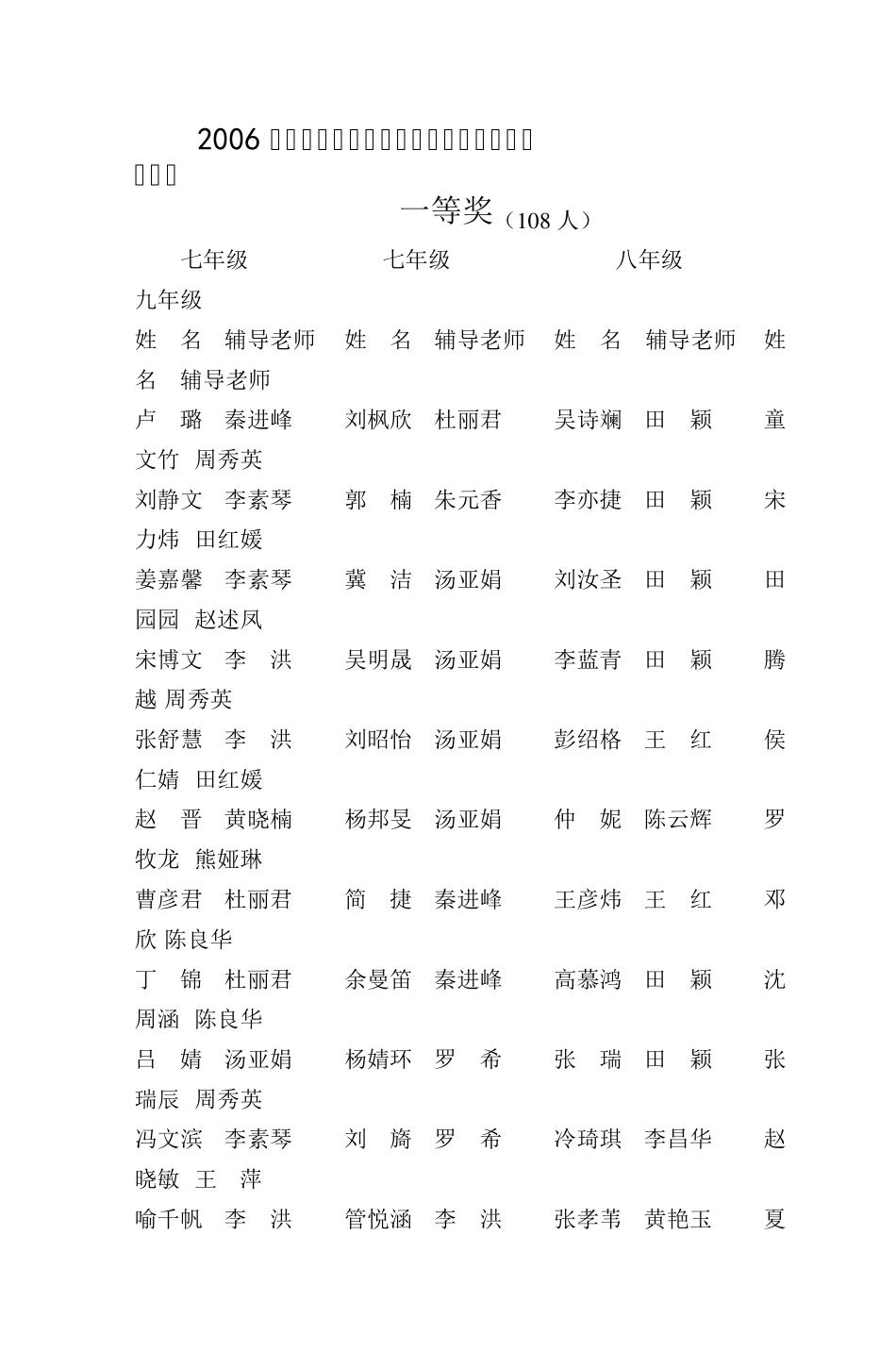 2006年武汉市中学生英语竞赛武珞路中学竞赛_第1页