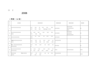 2006年浙江省医药卫生科技创新奖获奖项目