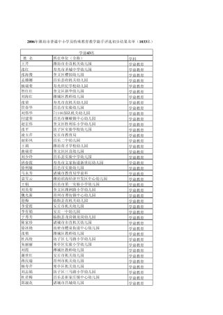 2006年潍坊市普通中小学及特殊教育教学能手评选初步结...