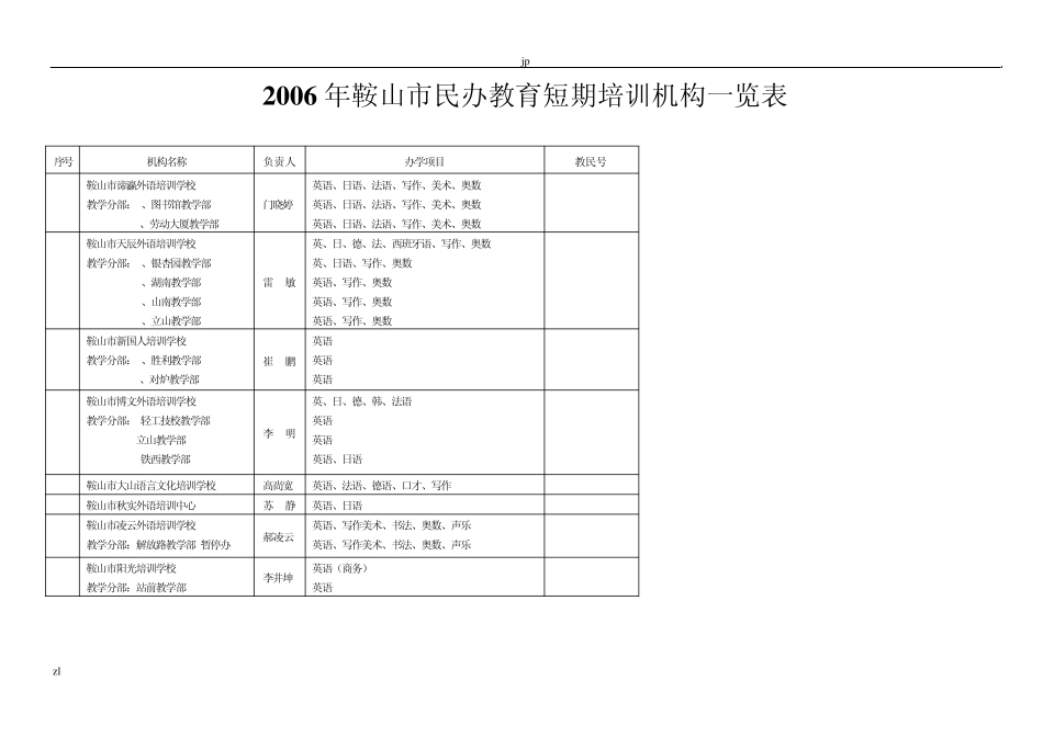2006年鞍山市民办教育短期培训机构一览表_第1页