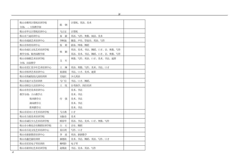 2006年鞍山市民办教育短期培训机构一览表_第3页