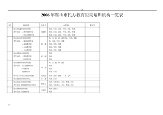2006年鞍山市民办教育短期培训机构一览表