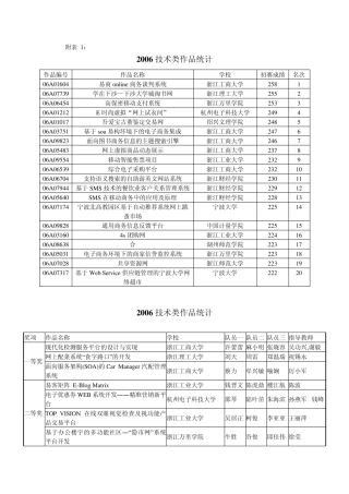 2006技术类作品统计