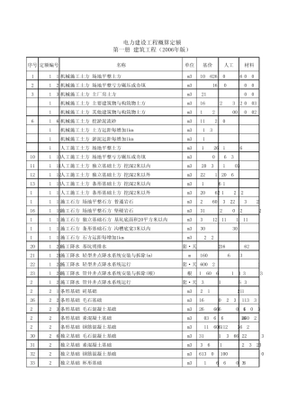 2006版电力定额
