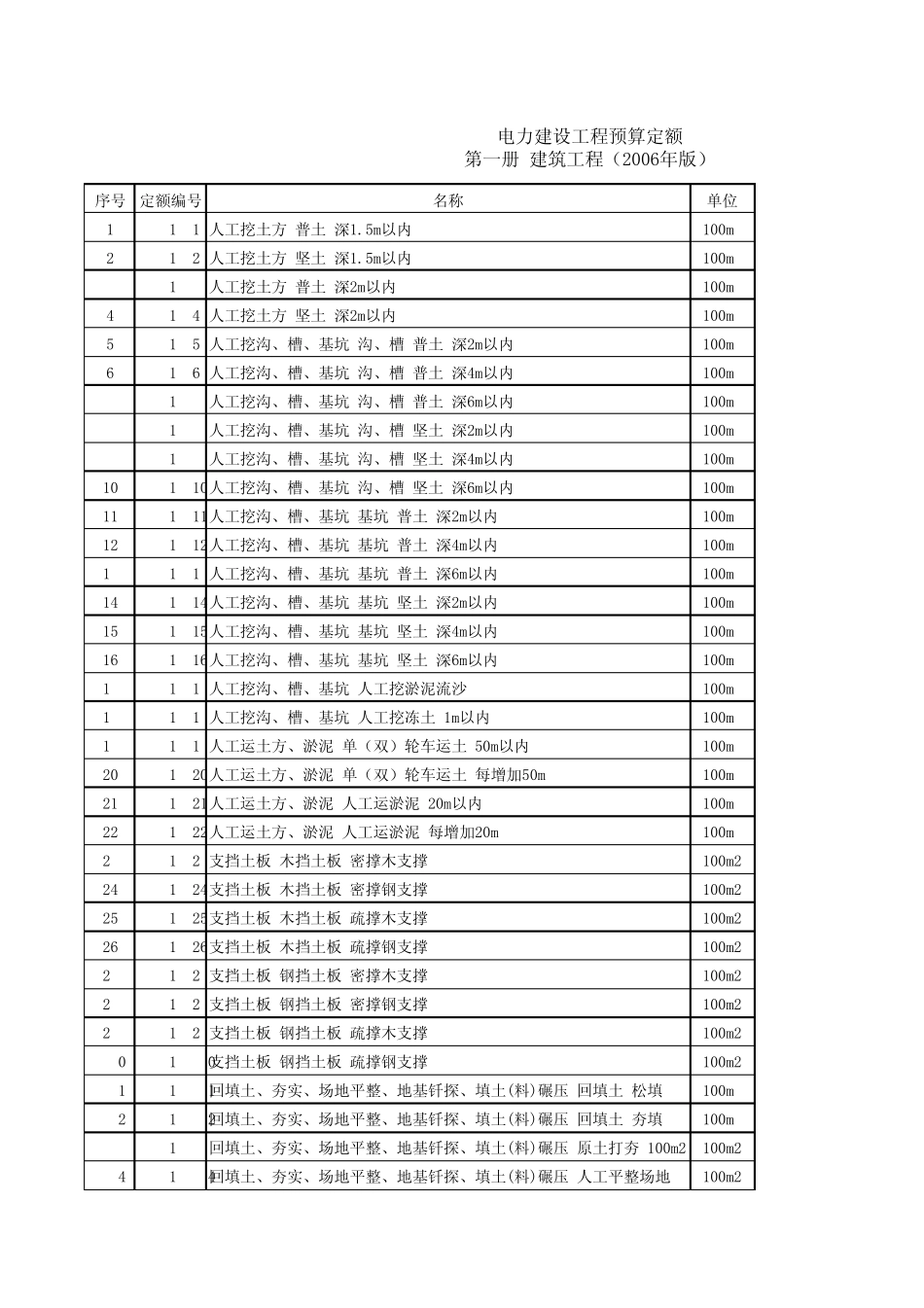 2006版电力建设工程概、预算定额(EXCEL)_第1页