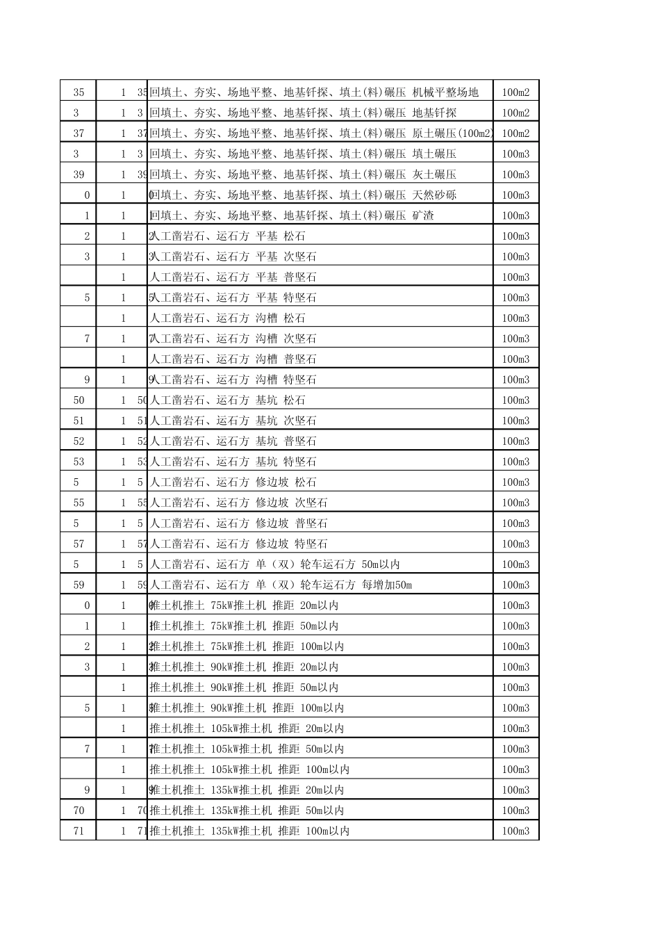 2006版电力建设工程概、预算定额(EXCEL)_第2页