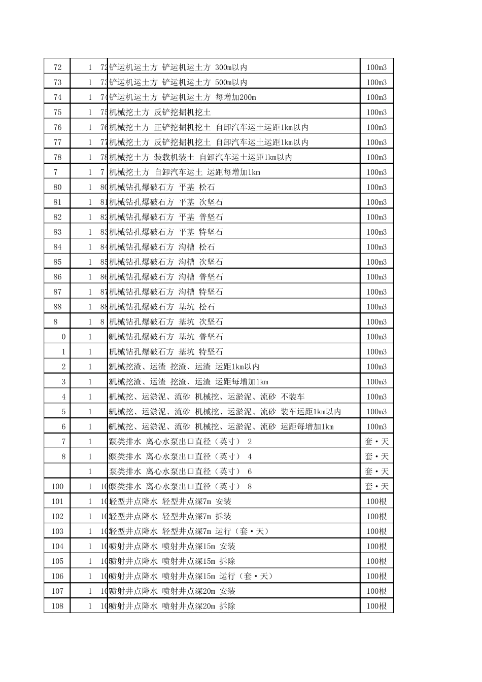 2006版电力建设工程概、预算定额(EXCEL)_第3页