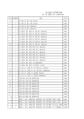 2006版电力建设工程概、预算定额(EXCEL)