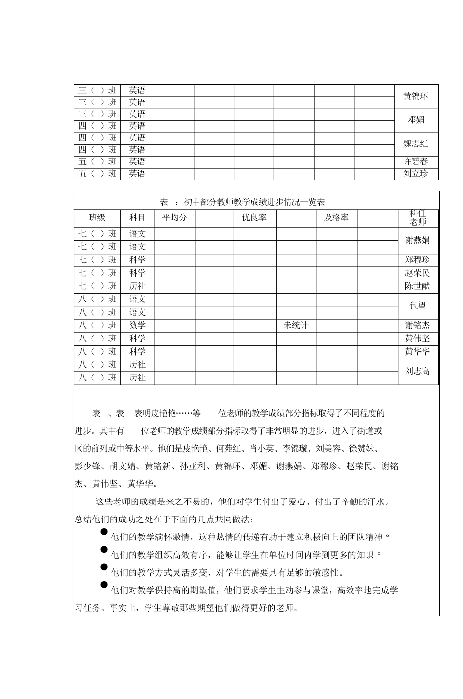 20072008学年度第二学期教学质量分析报告_第2页