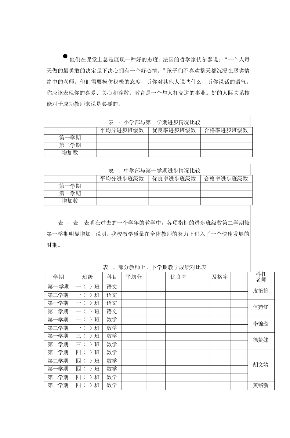 20072008学年度第二学期教学质量分析报告_第3页