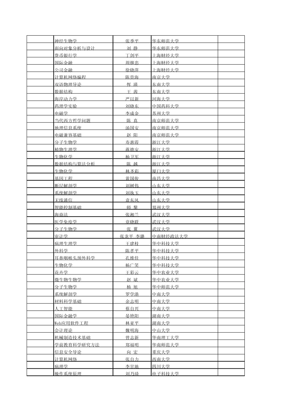 20072010年国家级双语教学示范课程_第2页