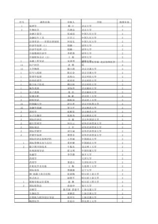 20072010年国家级双语教学示范课程