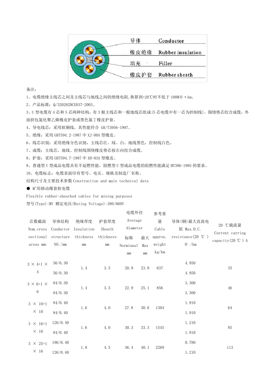 MYP等矿用电缆结构尺寸及主要技术参数_第3页