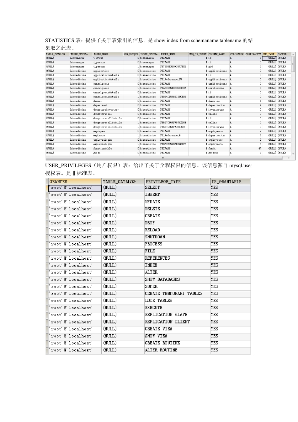 Mysql数据库information_schema系统表说明_第2页