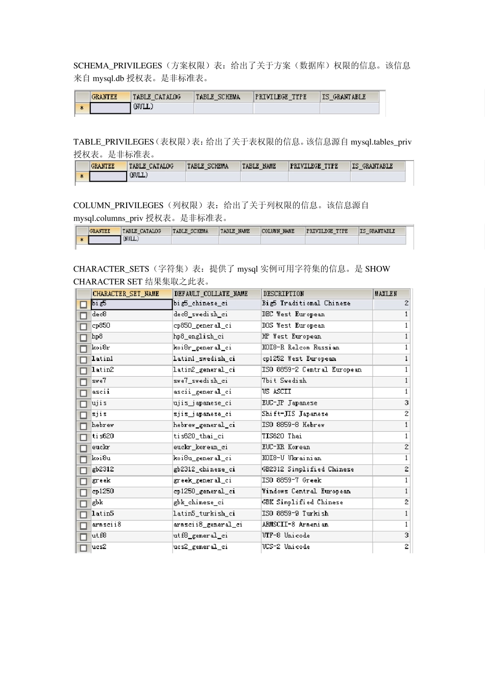 Mysql数据库information_schema系统表说明_第3页