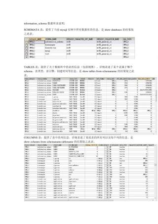 Mysql数据库information_schema系统表说明