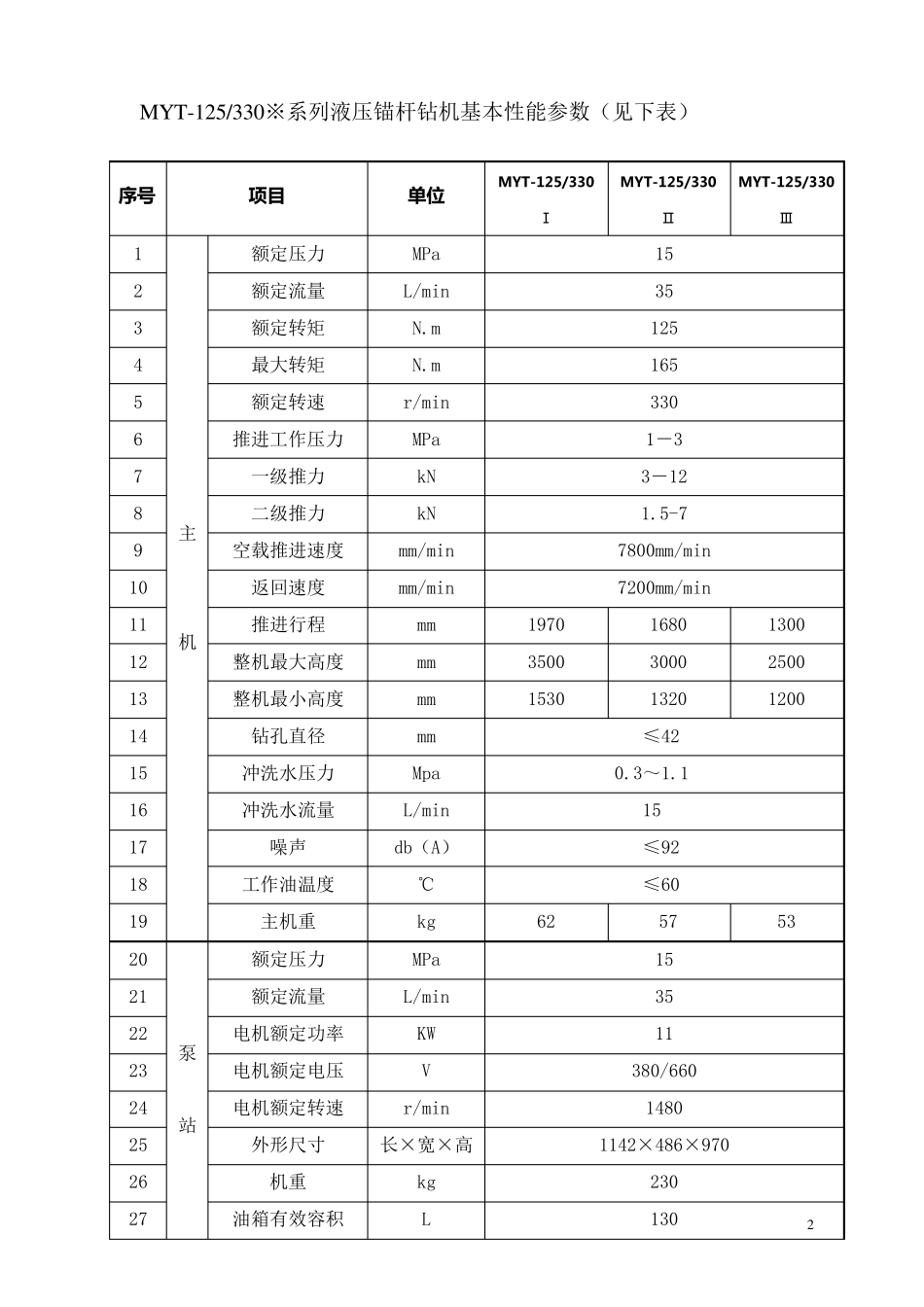 MYT125型液压锚杆钻机标准使用说明书_第3页