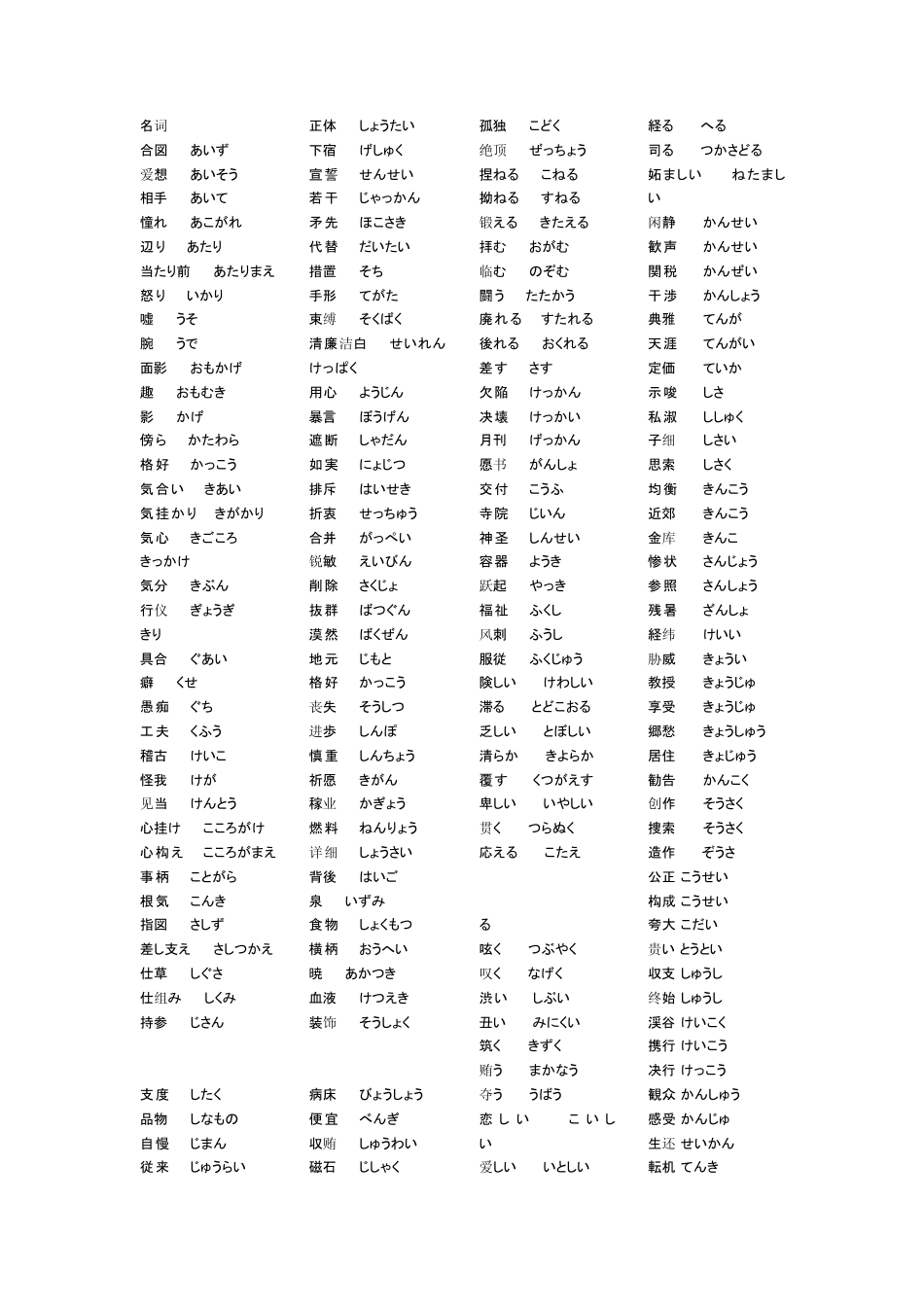 N1一级词汇分类整理(包含核心名词、形容词、动词、复合词、副词)_第1页
