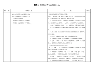 N2(外科)层级理论考试试题汇总