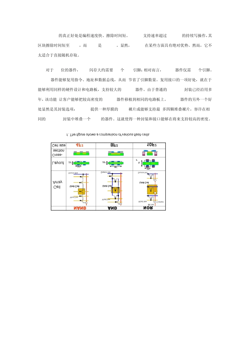 NAND_FLASH_内存详解与读写寻址方式_第2页