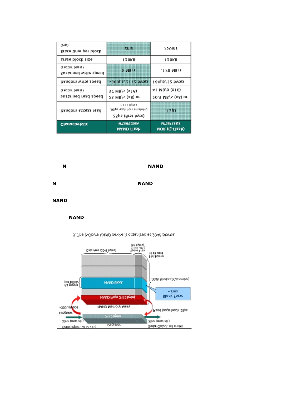 NAND_FLASH_内存详解与读写寻址方式_第3页