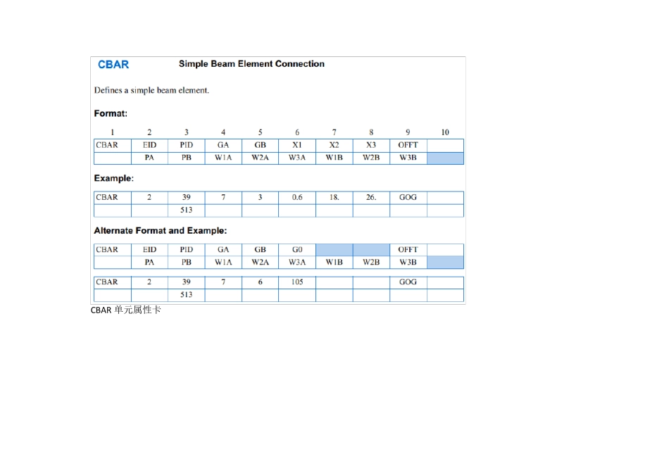 Nastran梁单元应力输出_第3页