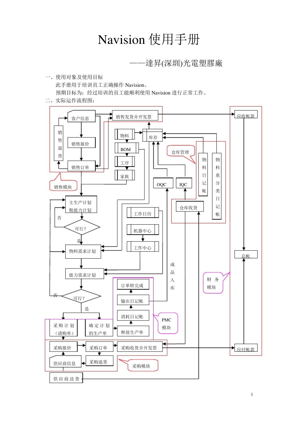 Navision使用手册_第1页