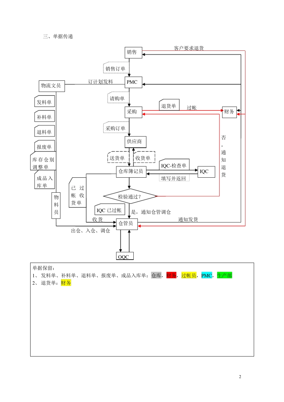 Navision使用手册_第2页